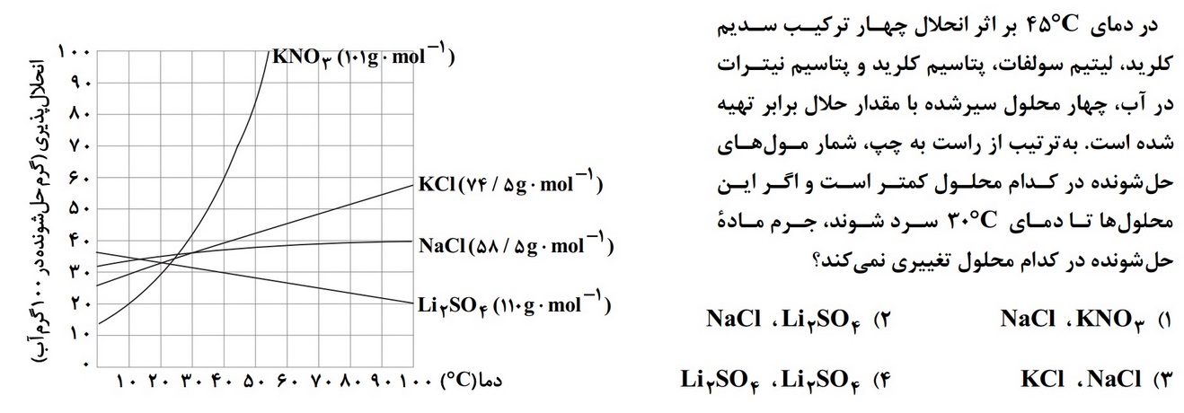 دریافت سوال 18