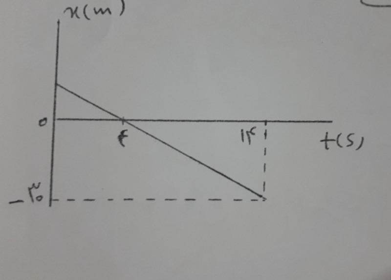 دریافت سوال 3