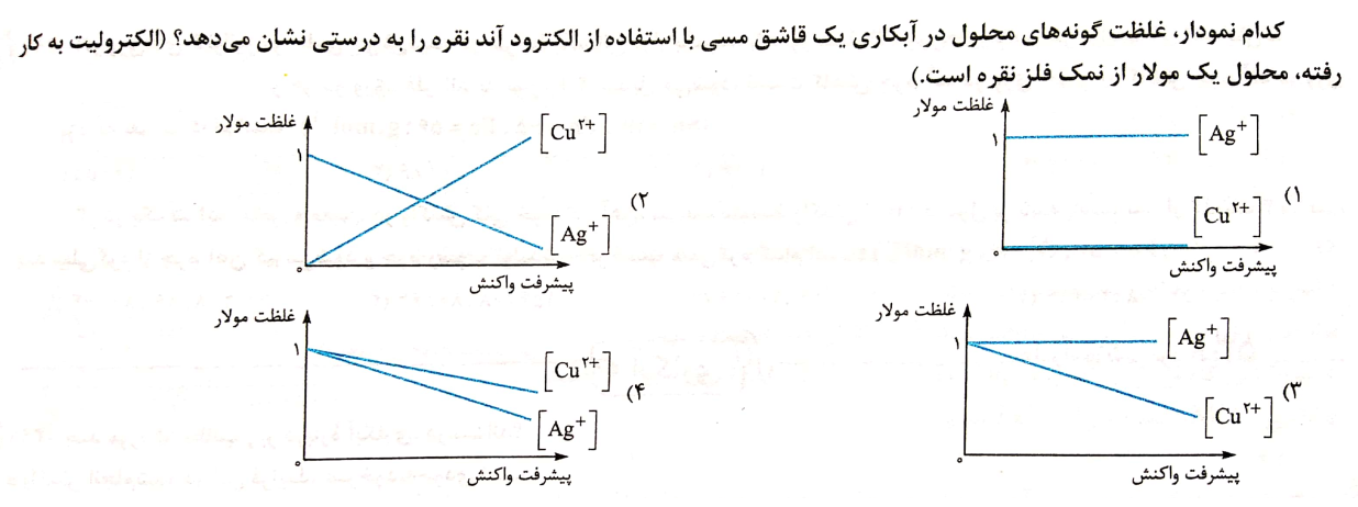 دریافت سوال 33