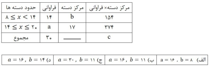 دریافت سوال 20