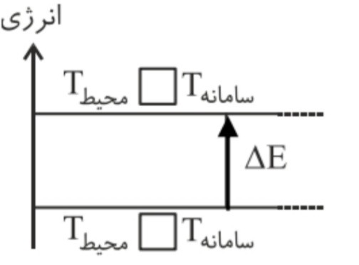 دریافت سوال 15