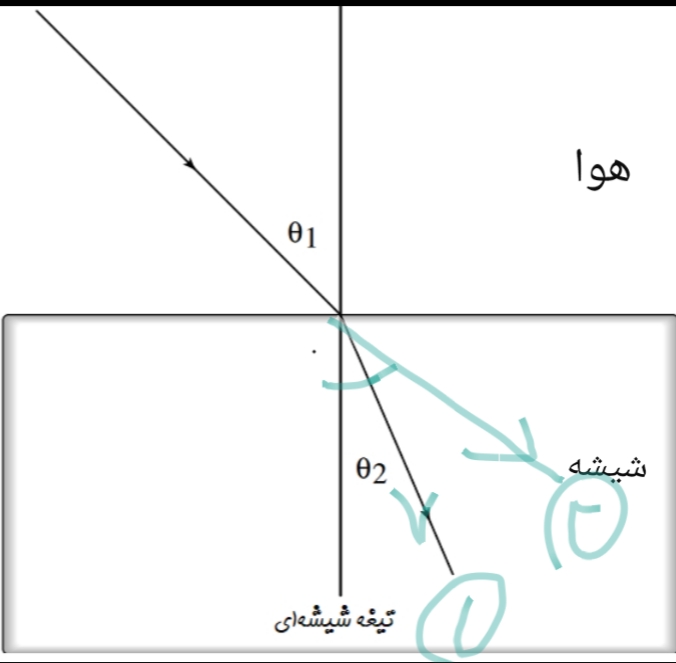 دریافت سوال 14