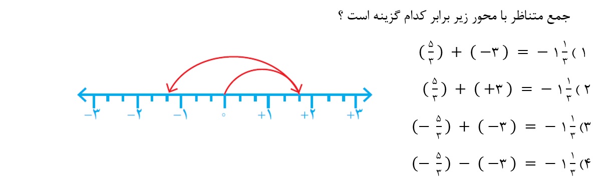 دریافت سوال 5