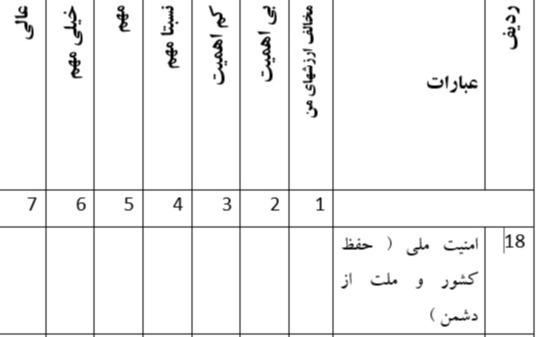 دریافت چند گزینه ای 23