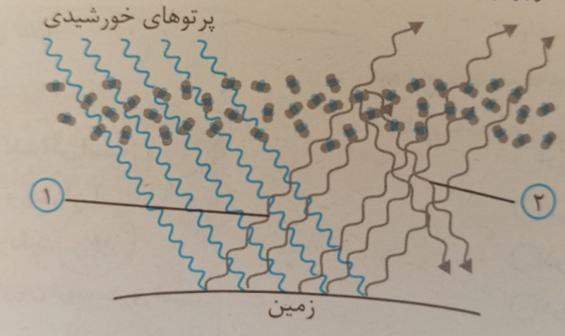 دریافت سوال 9