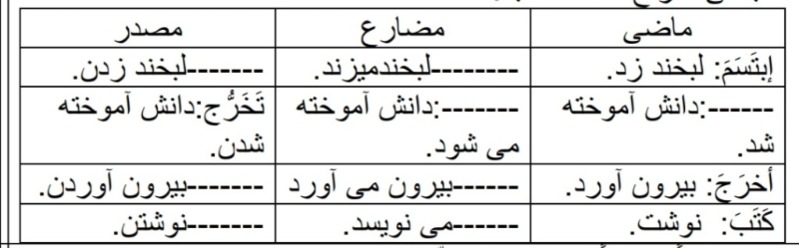 دریافت سوال 16