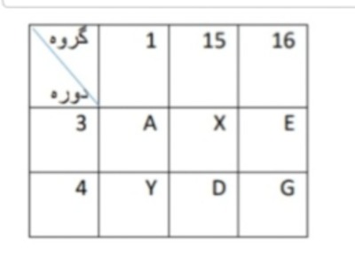 دریافت سوال 12