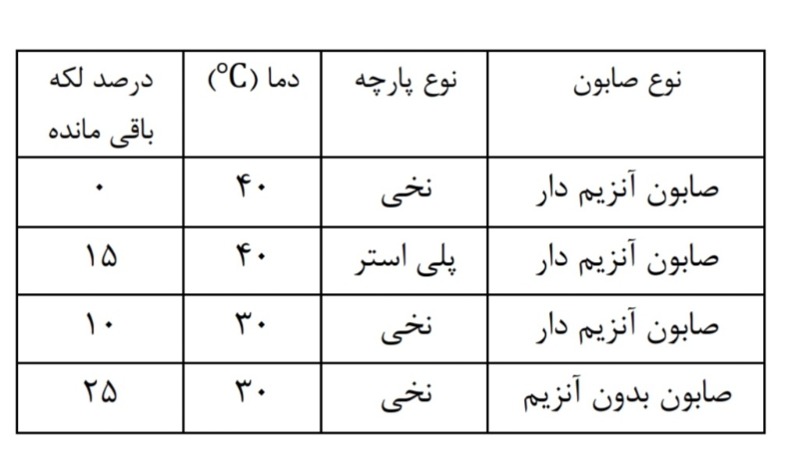 دریافت سوال 9