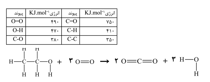 دریافت سوال 11