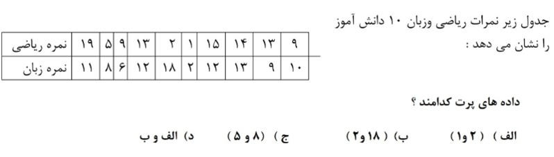 دریافت سوال 6