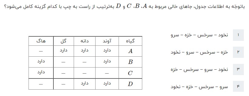 دریافت سوال 12