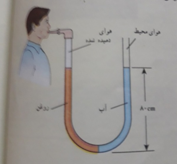 دریافت سوال 17