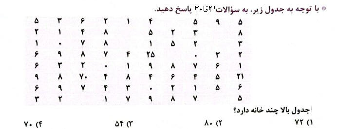 دریافت سوال 21