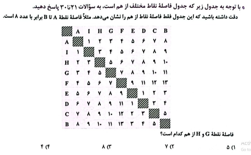 دریافت سوال 21