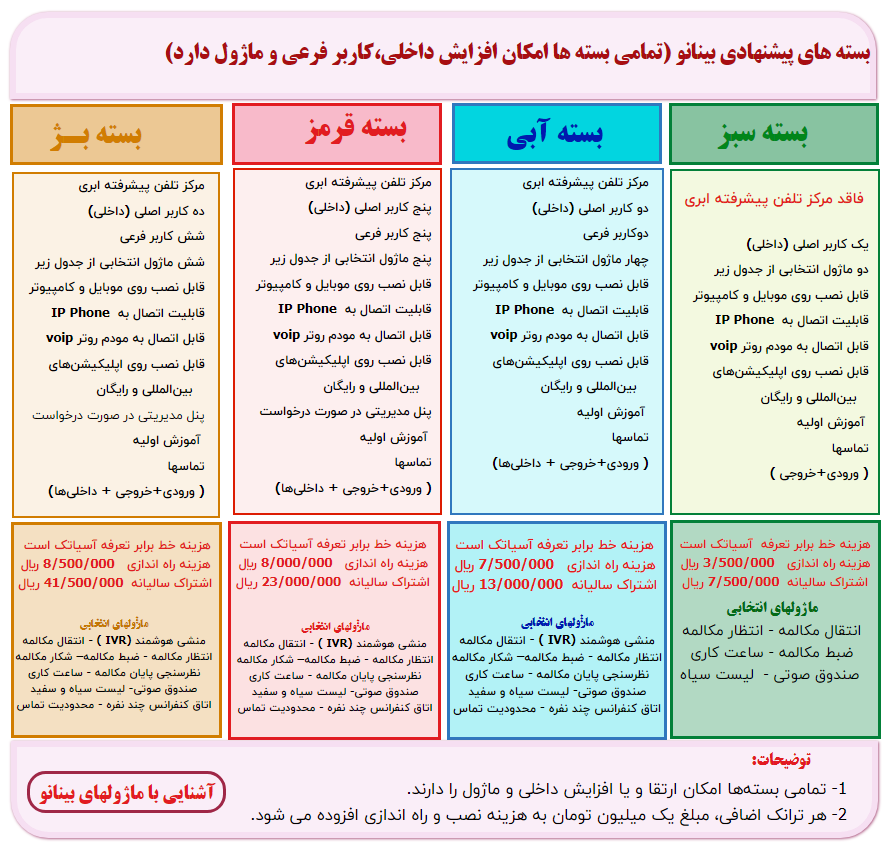 دریافت محصول دانش بنیان سیموتل