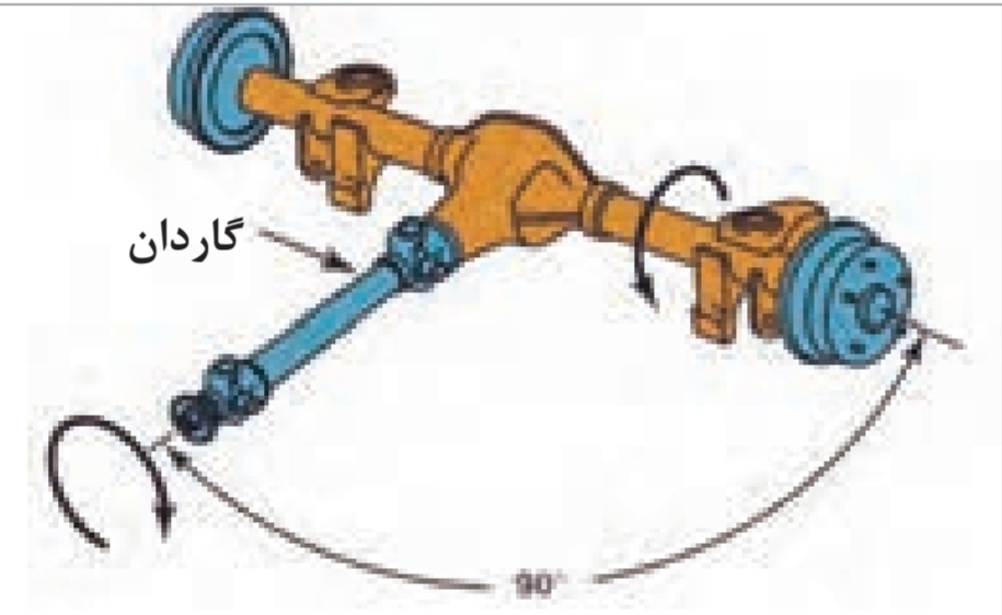 دریافت سوال 5