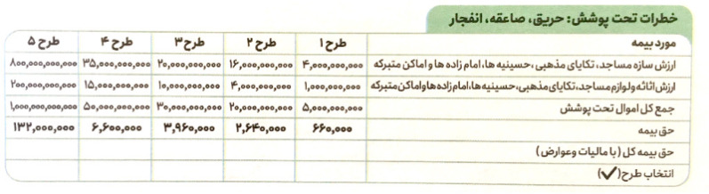 دریافت خطرات تحت پوشش حریق،