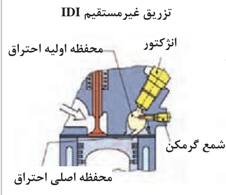 دریافت سوال 11