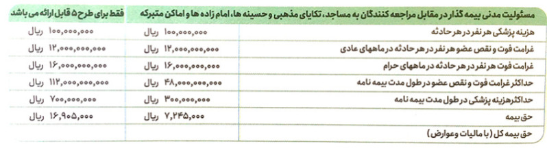 دریافت مسئولیت مدنی بیمه گذار