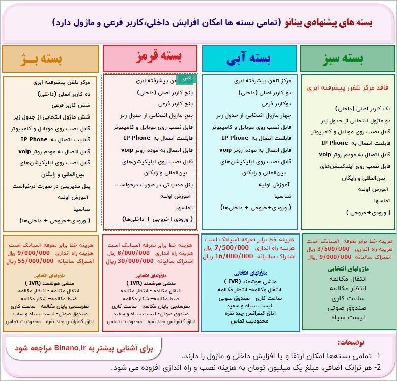 دریافت ارتباطات منطقی قوی با